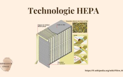 La technologie HEPA dans les aspirateurs à ongles encastrables : Pourquoi est-ce essentiel ?
